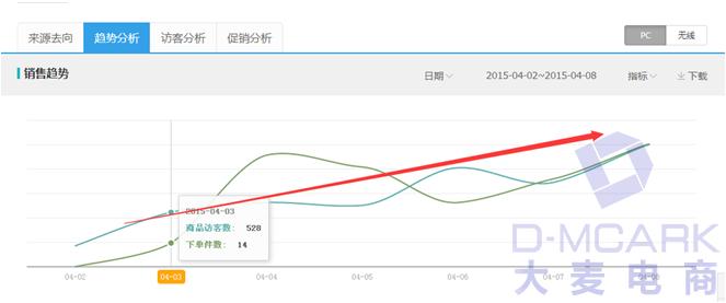 如何快速高价卖出域名?全面解析与技巧 | 百度高流量域名销售词推荐 第2张 如何快速高价卖出域名?全面解析与技巧 | 百度高流量域名销售词推荐 第2张