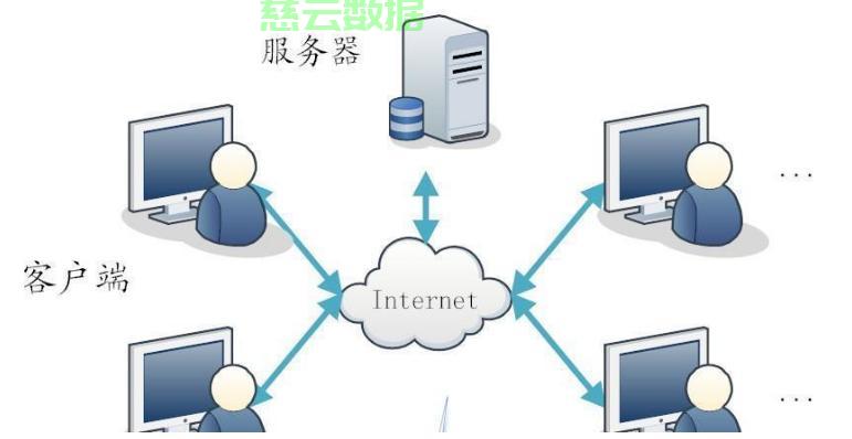 服务器远程主用户是什么?服务器远程主用户如何设置和管理 第1张 服务器远程主用户是什么?服务器远程主用户如何设置和管理 第1张