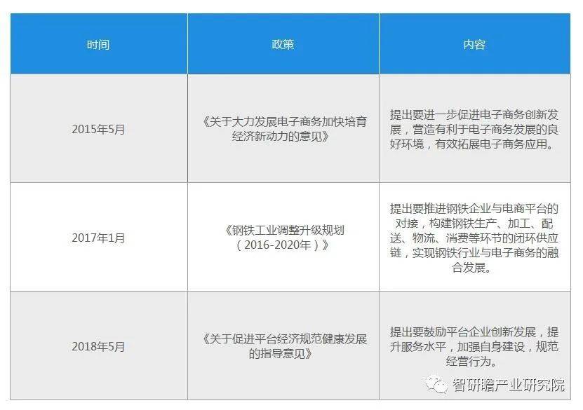 钢铁电商行业,网站域名选择标准与趋势探讨? 第1张 钢铁电商行业,网站域名选择标准与趋势探讨? 第1张
