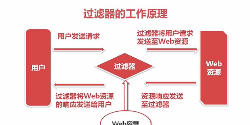 jsp做网站开发难吗,jsp做网站开发 第3张 jsp做网站开发难吗,jsp做网站开发 第3张