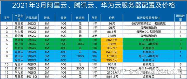 服务器证书双11促销活动,现在买能省多少钱? 第3张 服务器证书双11促销活动,现在买能省多少钱? 第3张