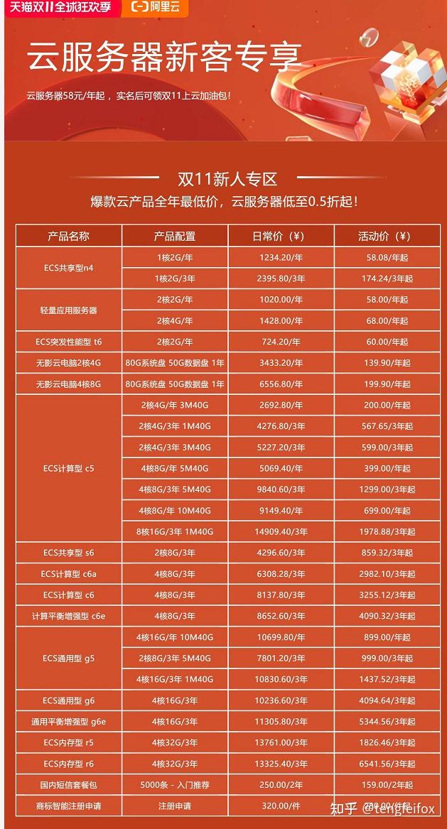 服务器证书双11促销活动,现在买能省多少钱? 第1张 服务器证书双11促销活动,现在买能省多少钱? 第1张