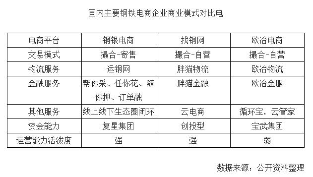 钢铁电商行业,网站域名选择标准与趋势探讨? 第2张 钢铁电商行业,网站域名选择标准与趋势探讨? 第2张