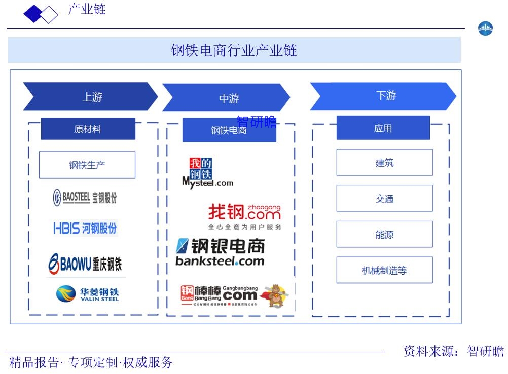 钢铁电商行业,网站域名选择标准与趋势探讨? 第3张 钢铁电商行业,网站域名选择标准与趋势探讨? 第3张