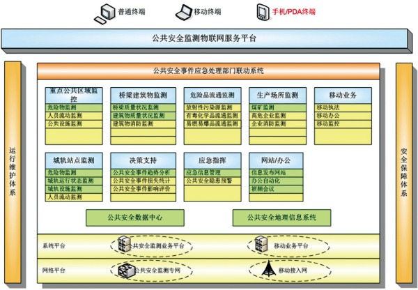 公共信息平台网络结构介绍是什么?公共信息平台网络架构详解 第2张 公共信息平台网络结构介绍是什么?公共信息平台网络架构详解 第2张