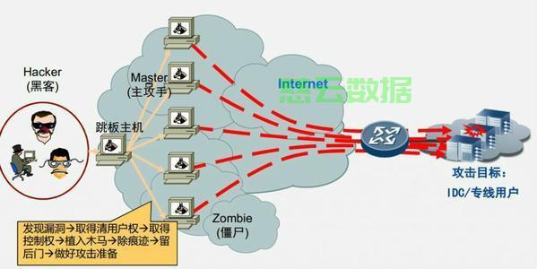 服务器防御攻略揭秘,究竟如何有效防止高手攻破? 第3张 服务器防御攻略揭秘,究竟如何有效防止高手攻破? 第3张