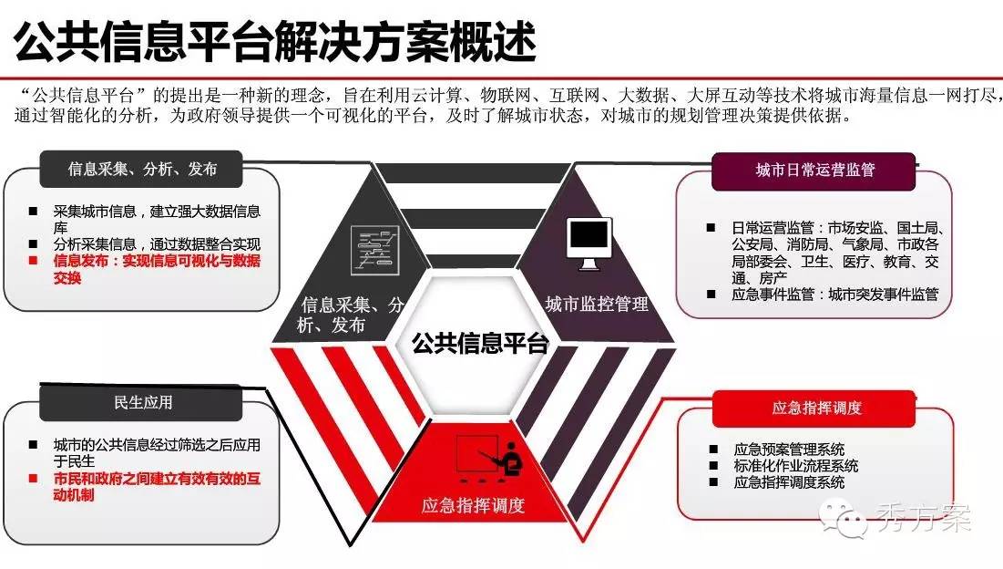 公共信息平台网络结构介绍是什么?公共信息平台网络架构详解 第3张 公共信息平台网络结构介绍是什么?公共信息平台网络架构详解 第3张