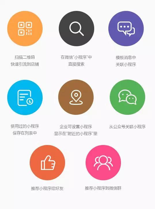 微信小程序搜索开发怎么做,小程序搜索功能如何实现 第3张 微信小程序搜索开发怎么做,小程序搜索功能如何实现 第3张