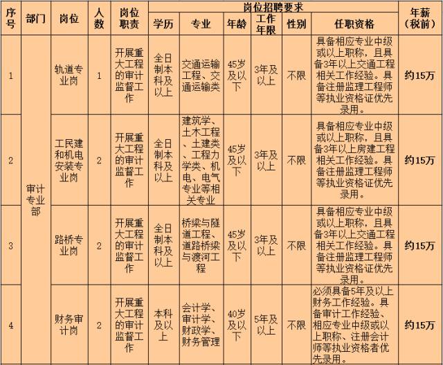顺德网站开发招聘难?顺德网站开发招聘薪资及要求 第2张 顺德网站开发招聘难?顺德网站开发招聘薪资及要求 第2张