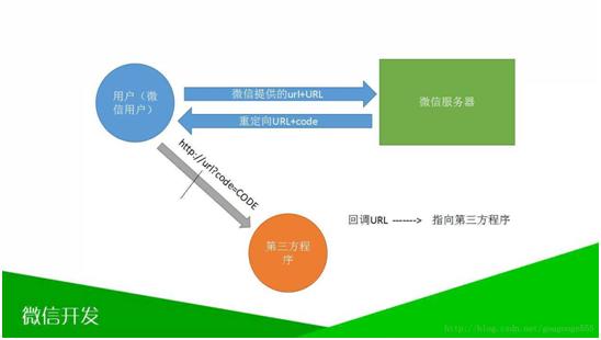 微信网页开发怎么做,微信网页开发流程步骤 第3张 微信网页开发怎么做,微信网页开发流程步骤 第3张