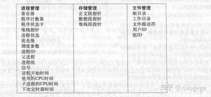 服务器进程管理项里有哪些常见进程?服务器进程管理项常见进程有哪些 第2张 服务器进程管理项里有哪些常见进程?服务器进程管理项常见进程有哪些 第2张