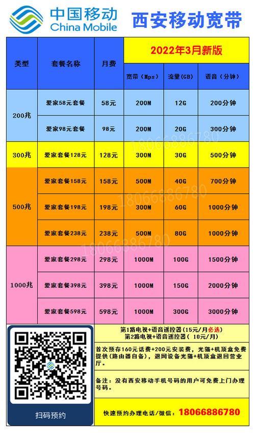 中国移动话费宽带怎么优惠办理?话费宽带套餐哪个最划算 第1张 中国移动话费宽带怎么优惠办理?话费宽带套餐哪个最划算 第1张