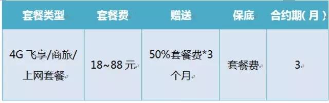 中国移动话费宽带怎么优惠办理?话费宽带套餐哪个最划算 第2张 中国移动话费宽带怎么优惠办理?话费宽带套餐哪个最划算 第2张