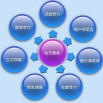 电子商务开发系统,做电商系统开发找哪家 第1张 电子商务开发系统,做电商系统开发找哪家 第1张
