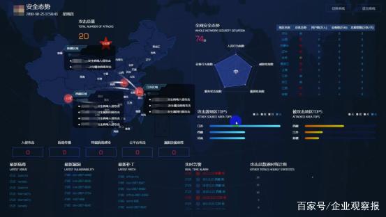 安全状态可视化瞬秒,如何实现高效精准监控? 第2张 安全状态可视化瞬秒,如何实现高效精准监控? 第2张
