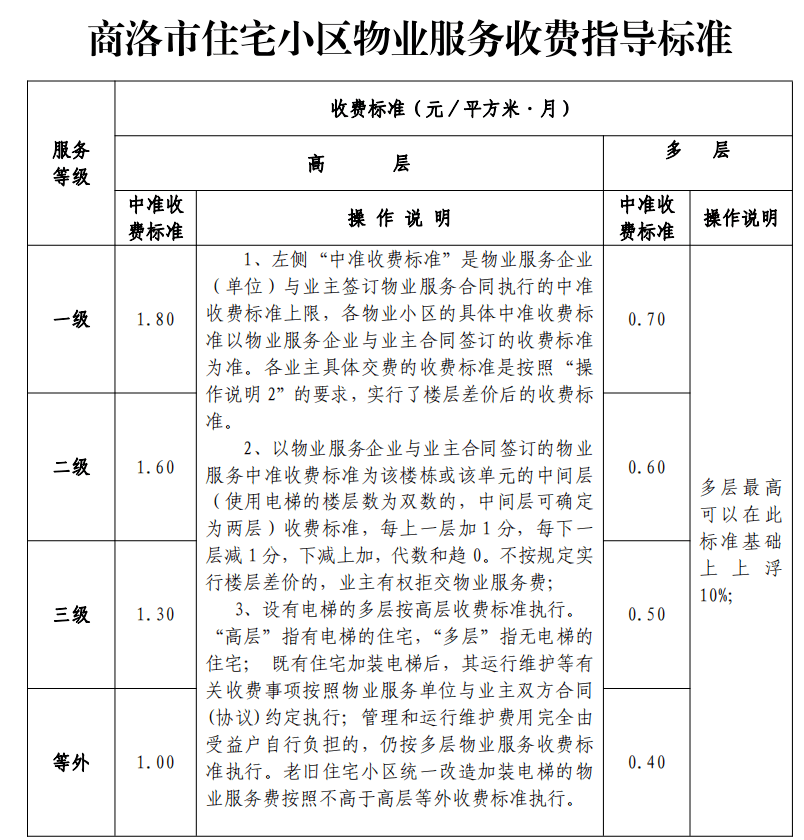 商洛网站开发公司哪家好?商洛网站制作费用多少钱 第1张 商洛网站开发公司哪家好?商洛网站制作费用多少钱 第1张