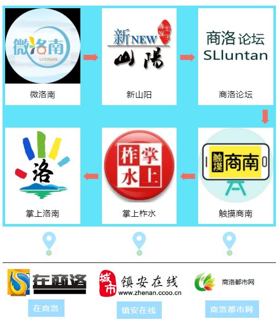 商洛网站开发公司哪家好?商洛网站制作费用多少钱 第2张 商洛网站开发公司哪家好?商洛网站制作费用多少钱 第2张