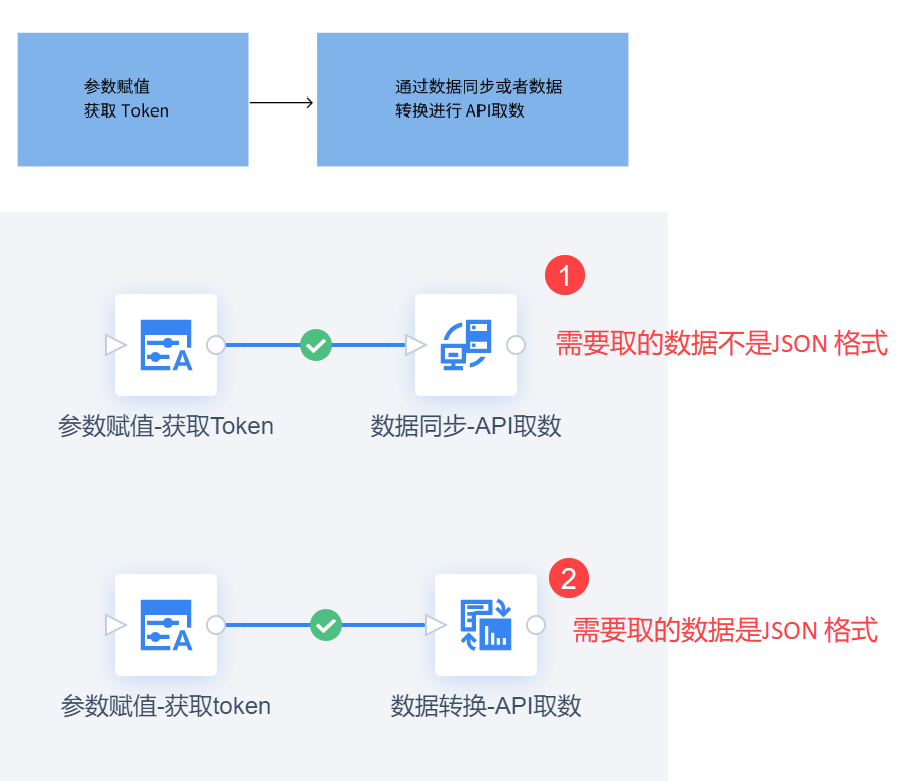 php如何获取api中json数据,php解析json数据的方法 第2张 php如何获取api中json数据,php解析json数据的方法 第2张