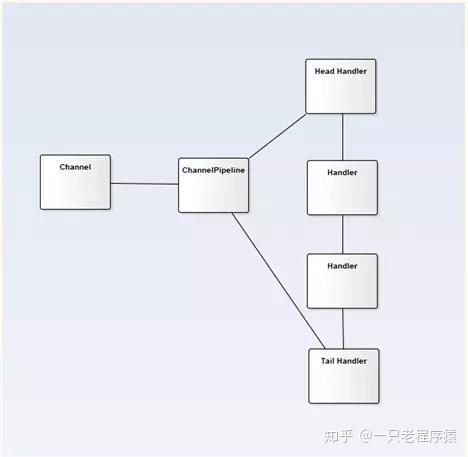 Netty 如何配置?Netty 配置详解与最佳实践 第2张 Netty 如何配置?Netty 配置详解与最佳实践 第2张