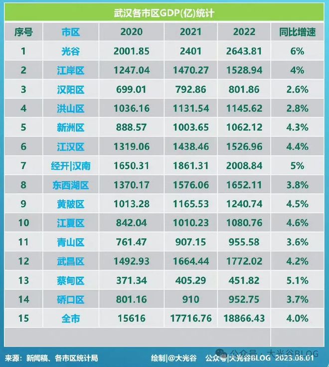 全新的武汉小程序开发哪家好?武汉小程序开发公司排名 第1张 全新的武汉小程序开发哪家好?武汉小程序开发公司排名 第1张
