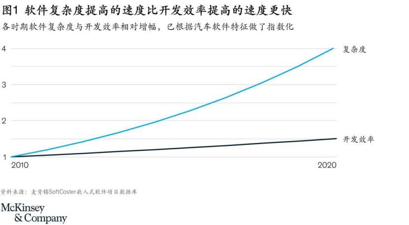 不同技术复杂度下,开发一个页面实际耗时多久? 第3张 不同技术复杂度下,开发一个页面实际耗时多久? 第3张