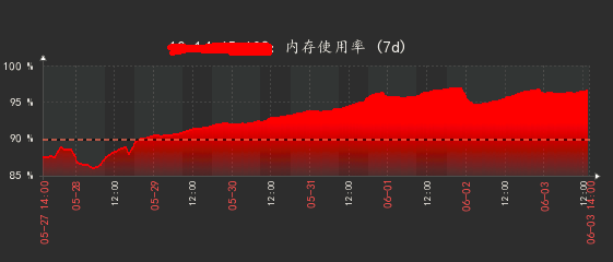 服务器每月流量多少才够用?流量不足会有什么影响? 第2张 服务器每月流量多少才够用?流量不足会有什么影响? 第2张