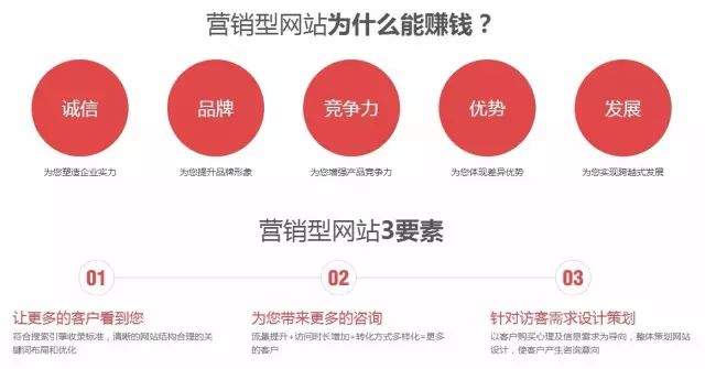 知名营销网站开发哪家好，营销型网站建设怎么选？ 第3张