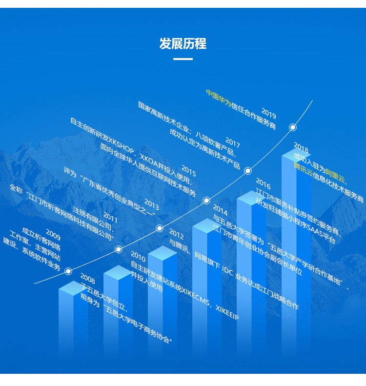 开发网络平台手机多少钱,手机开发网络平台 第1张 开发网络平台手机多少钱,手机开发网络平台 第1张