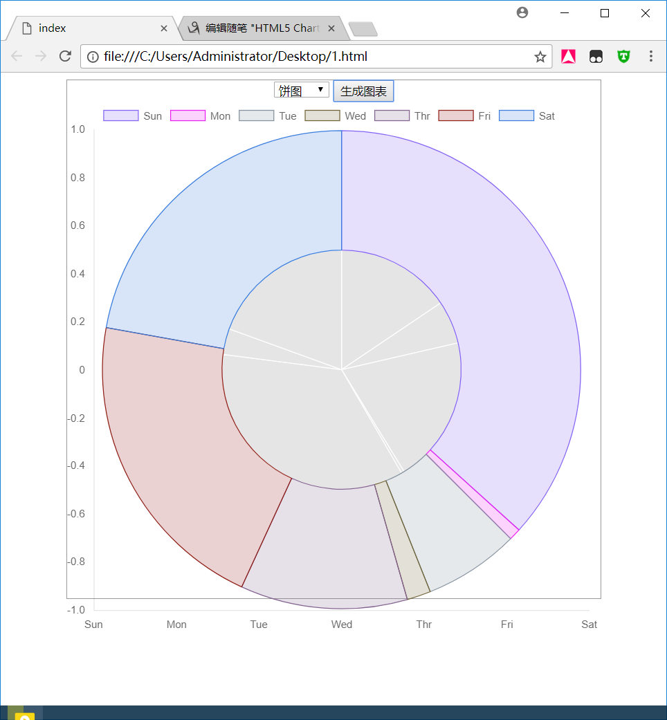 angular中如何用angular-chart.js实现动态图表? 第1张 angular中如何用angular-chart.js实现动态图表? 第1张