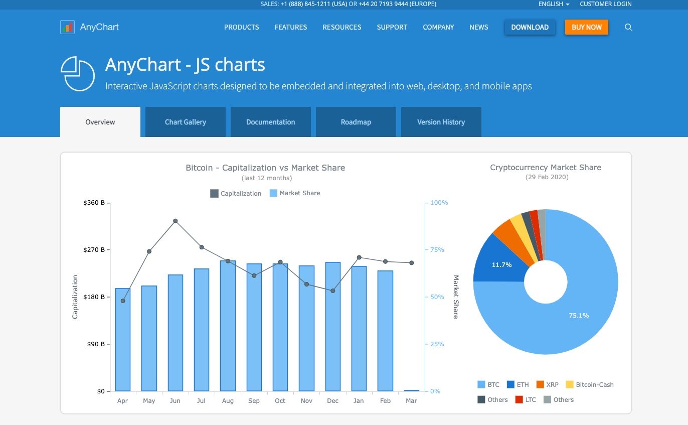 angular中如何用angular-chart.js实现动态图表? 第3张 angular中如何用angular-chart.js实现动态图表? 第3张