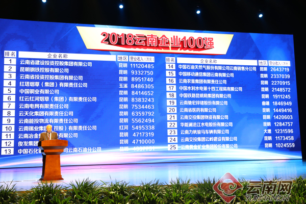 云南软件开发公司哪家强?揭秘优质企业排行之谜 第3张 云南软件开发公司哪家强?揭秘优质企业排行之谜 第3张