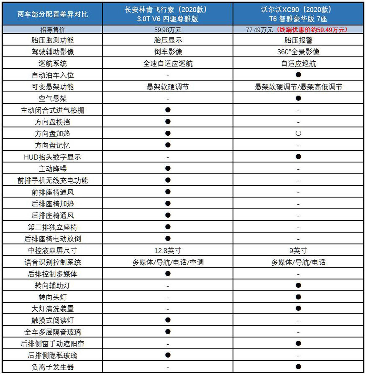亚利桑那阳光配置详情?全面解析亚利桑那阳光车型的配置参数与特点? 第2张 亚利桑那阳光配置详情?全面解析亚利桑那阳光车型的配置参数与特点? 第2张