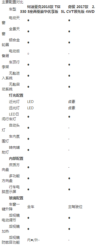 亚利桑那阳光配置详情?全面解析亚利桑那阳光车型的配置参数与特点? 第1张 亚利桑那阳光配置详情?全面解析亚利桑那阳光车型的配置参数与特点? 第1张
