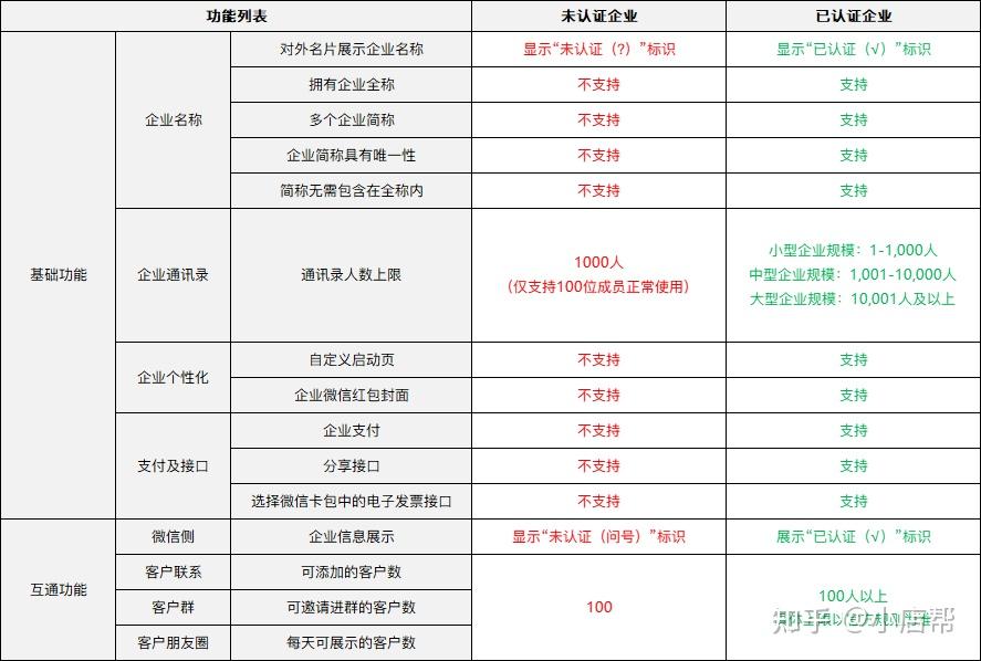 微信开发者平台收费情况究竟如何?详细费用构成和收费标准大揭秘! 第1张 微信开发者平台收费情况究竟如何?详细费用构成和收费标准大揭秘! 第1张