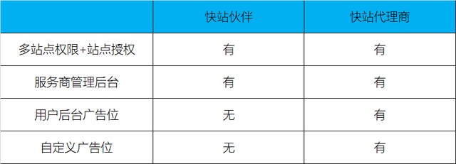 搜狐快站站点域名具体是哪个?揭秘其独特命名策略! 第1张 搜狐快站站点域名具体是哪个?揭秘其独特命名策略! 第1张