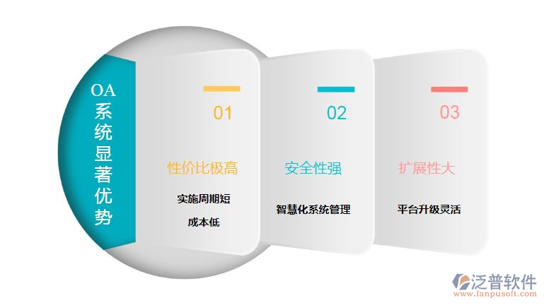某公司内部OA管理系统开发中,其功能和优势究竟如何? 第1张 某公司内部OA管理系统开发中,其功能和优势究竟如何? 第1张