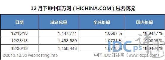 万网成功中标域名,背后有何商业考量与市场动态? 第1张 万网成功中标域名,背后有何商业考量与市场动态? 第1张