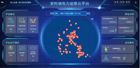 供电智能运维管理系统平台,供电智能运维管理系统平台 第1张 供电智能运维管理系统平台,供电智能运维管理系统平台 第1张