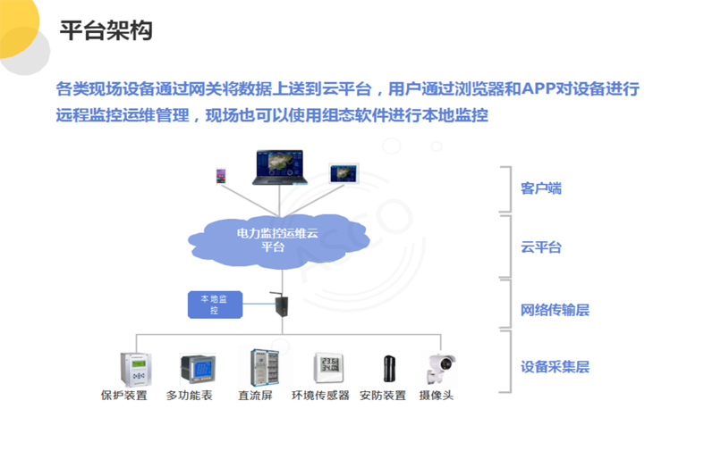 供电智能运维管理系统平台,供电智能运维管理系统平台 第3张 供电智能运维管理系统平台,供电智能运维管理系统平台 第3张
