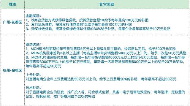 开发直播网站费用多少?开发直播网站需要多少钱 第3张 开发直播网站费用多少?开发直播网站需要多少钱 第3张