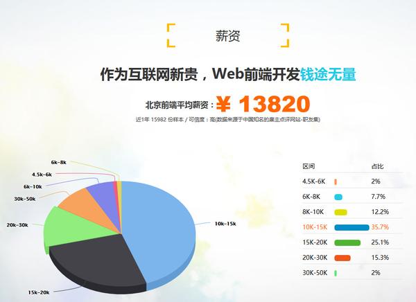 app前端开发的价格,app前端开发多少钱 第3张 app前端开发的价格,app前端开发多少钱 第3张