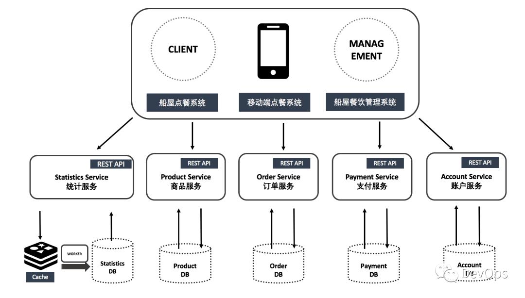 分布式架构数据库搭建需要哪些关键步骤和工具? 第2张 分布式架构数据库搭建需要哪些关键步骤和工具? 第2张