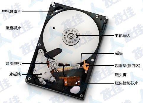 光盘存储器构造图是什么?光盘存储器构造图详解 第2张 光盘存储器构造图是什么?光盘存储器构造图详解 第2张