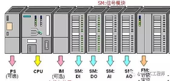 PLC的硬件配置是什么,PLC硬件配置选型指南 第1张 PLC的硬件配置是什么,PLC硬件配置选型指南 第1张