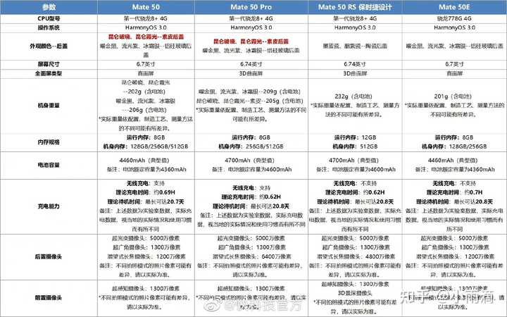 2023年大屏高配置手机哪款性价比最高?,热门手机推荐榜 第3张 2023年大屏高配置手机哪款性价比最高?,热门手机推荐榜 第3张