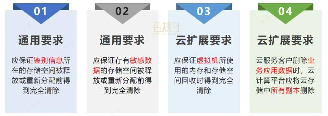 附送云存储这附加服务真的划算吗?揭秘云存储的价值与疑虑! 第3张 附送云存储这附加服务真的划算吗?揭秘云存储的价值与疑虑! 第3张