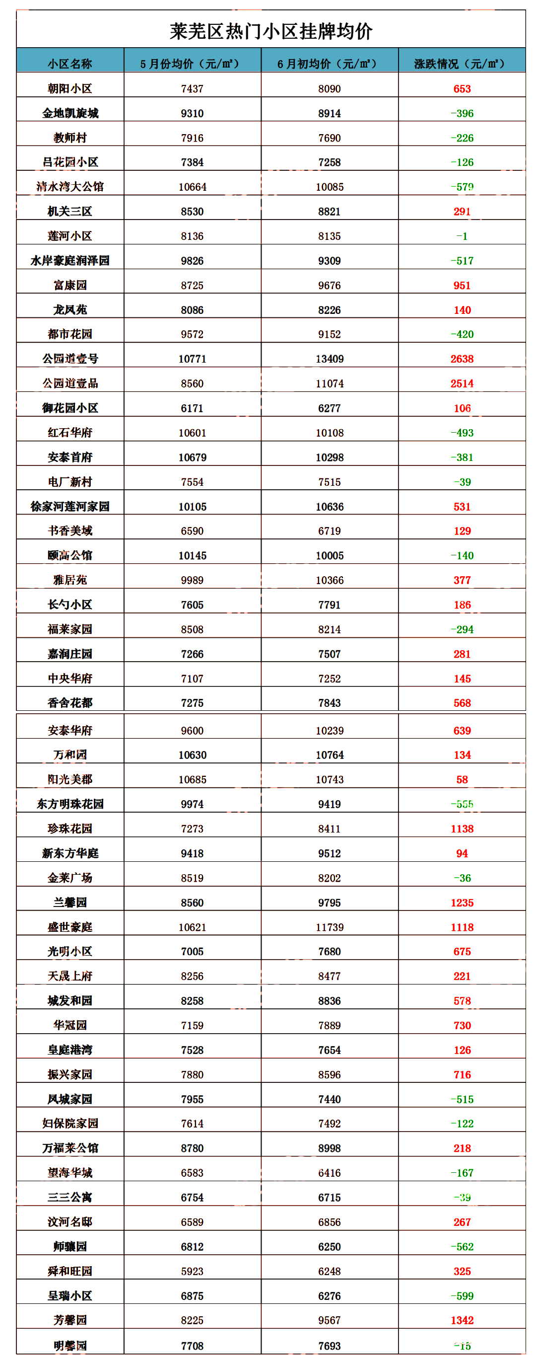 莱芜网站开发公司哪家好,莱芜做网站一般多少钱 第1张 莱芜网站开发公司哪家好,莱芜做网站一般多少钱 第1张