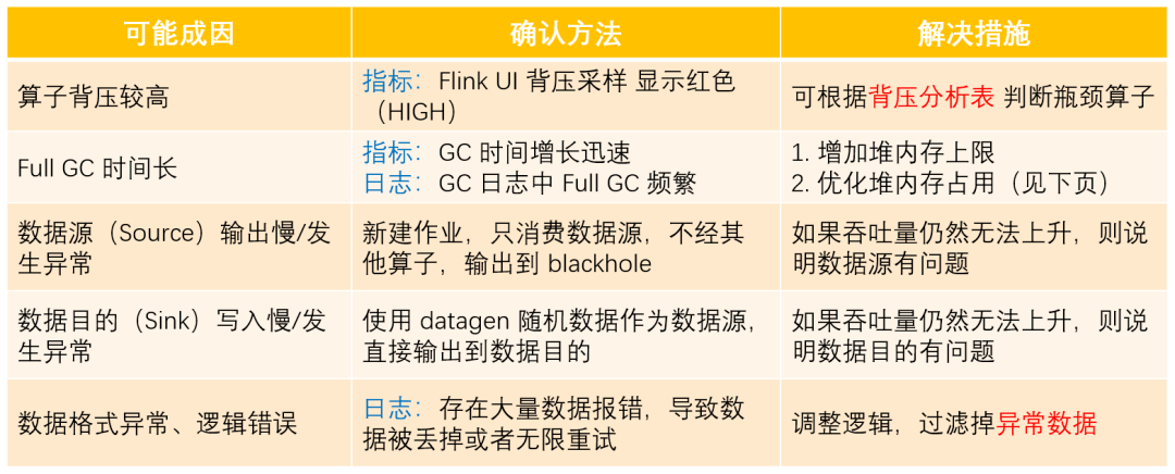 Apache常见问题及解决方法有哪些? 第2张 Apache常见问题及解决方法有哪些? 第2张