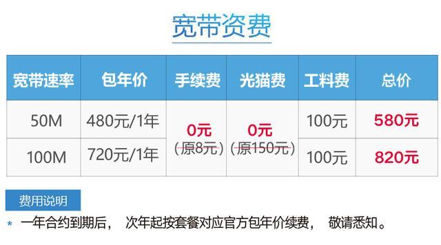 北京联通宽带提速怎么弄？宽带提速多少兆最划算