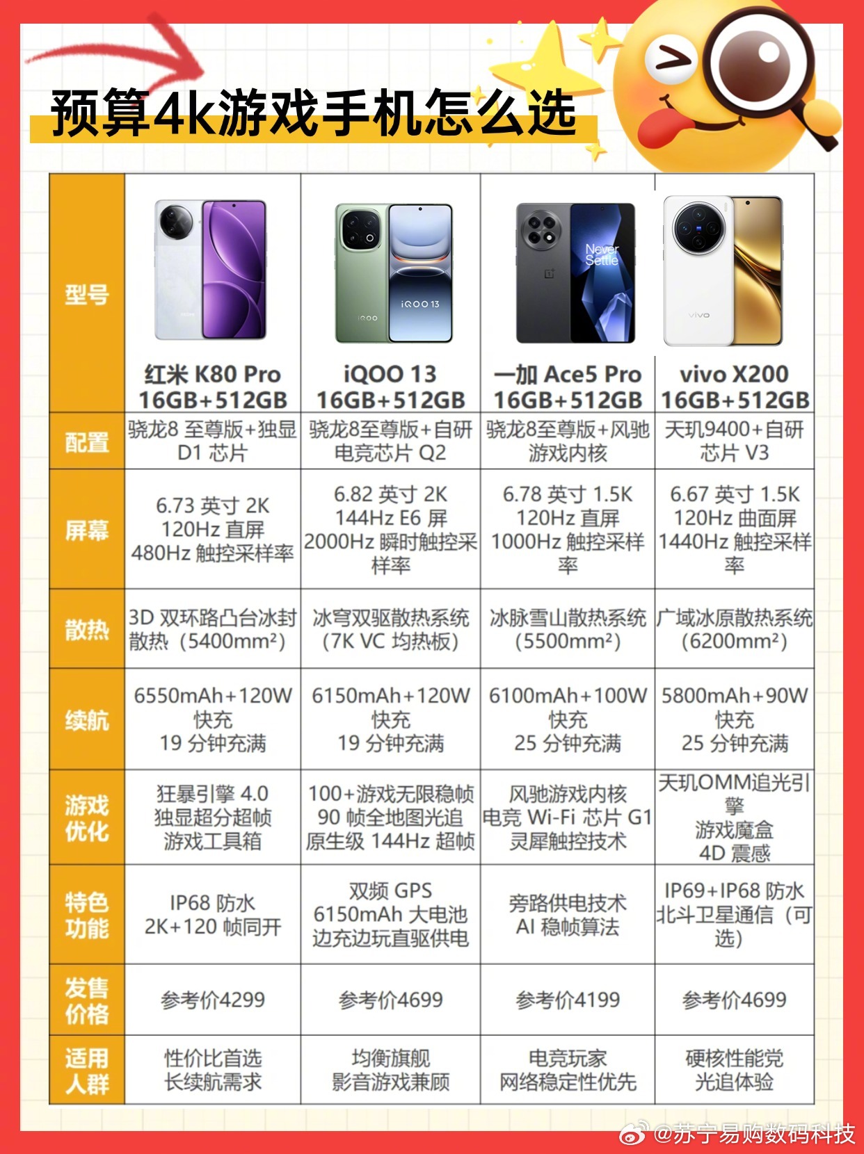 手机游戏高配置怎么选?手机高配置游戏推荐 第1张 手机游戏高配置怎么选?手机高配置游戏推荐 第1张